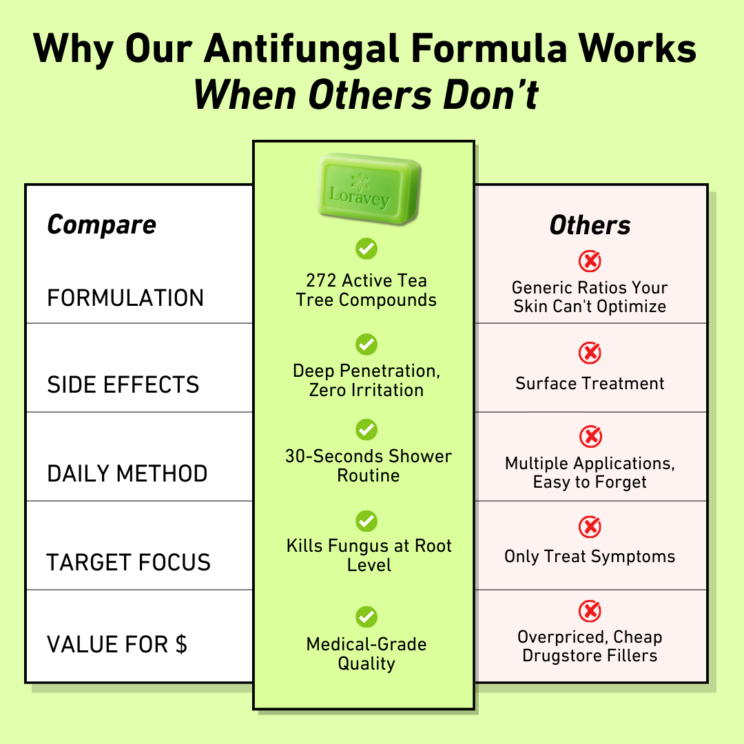 Loravey® AntiFungal Relief Soap Bar