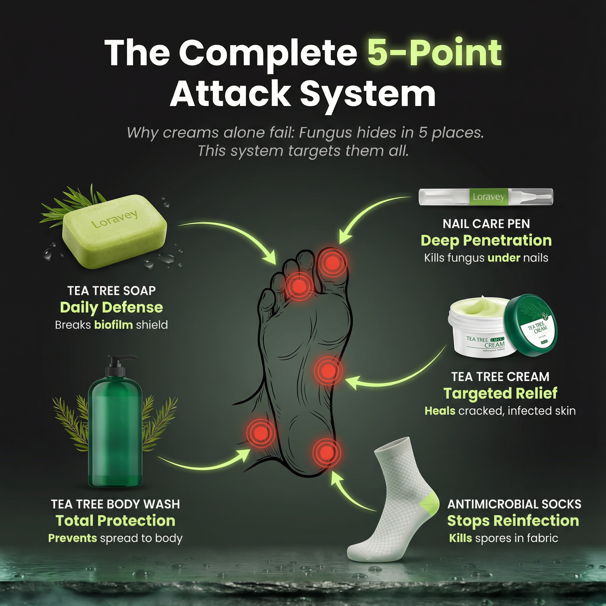 The Athlete’s Foot Recovery Bundle