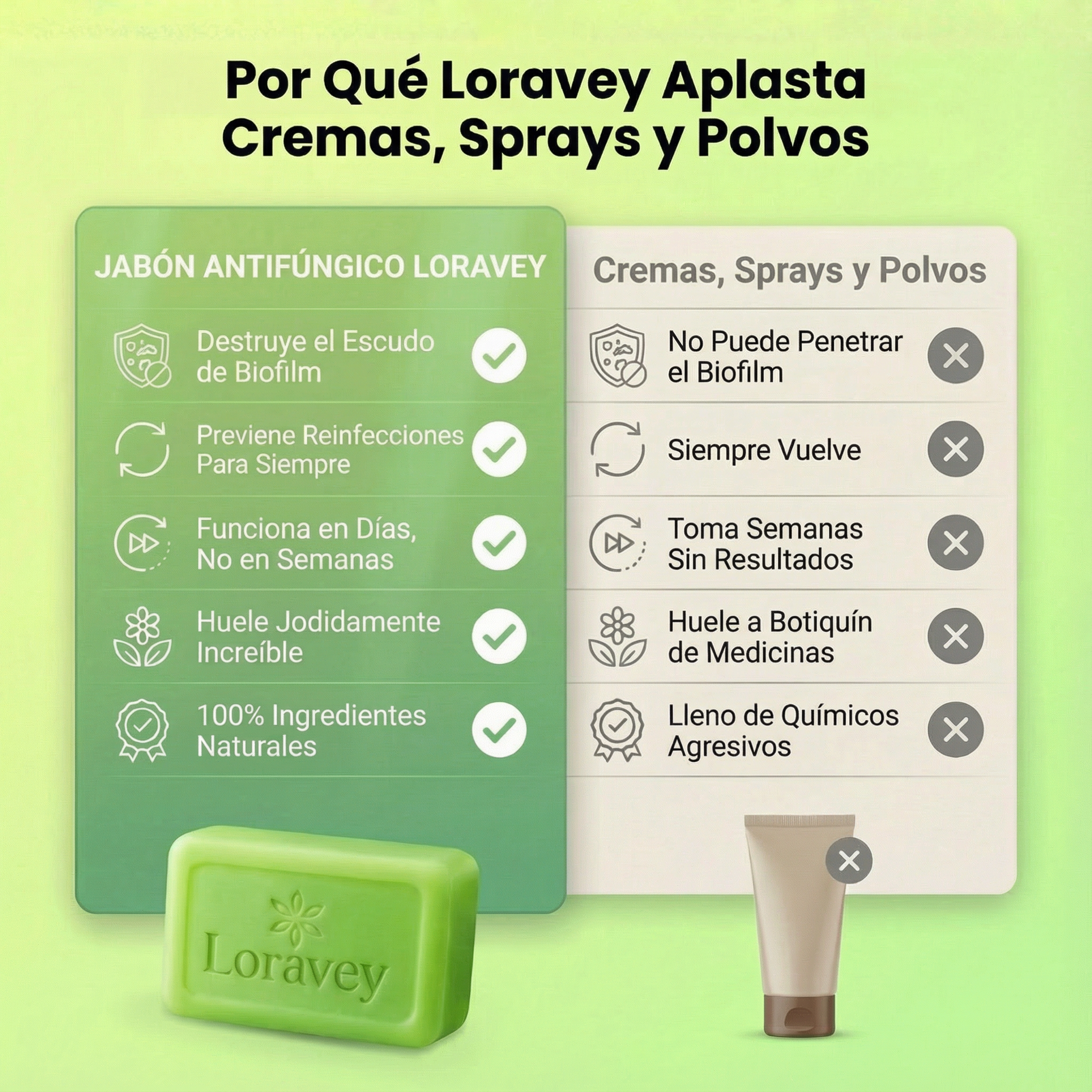 Jabón Antifúngico Loravey® Barra Para Alivio de Tiña Inguinal